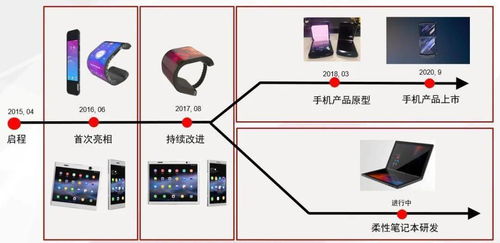 洞见柔性技术及行业未来发展 联想柔性电子产品技术白皮书 正式发布